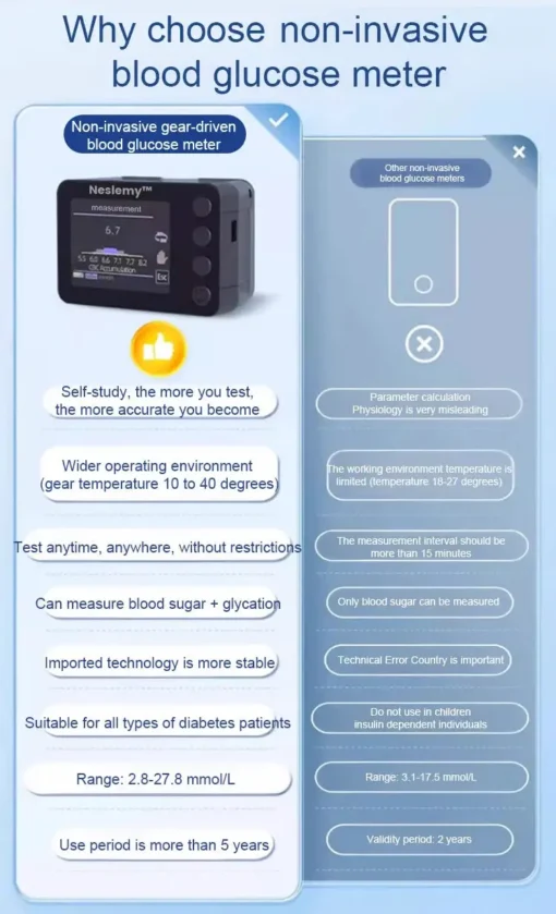 Neslemy™ Advanced Non-Invasive GlucoseMonitor-99.9% Accuracy + Exclusive Gift