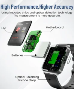 NESLEMY™ SmartGluco Tracker Wellness Watch