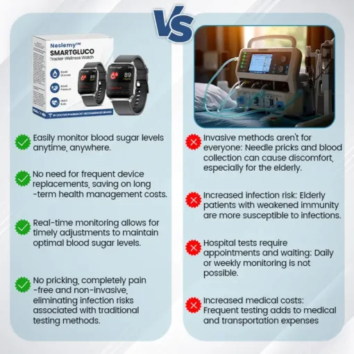 NESLEMY™ SmartGluco Tracker Wellness Watch