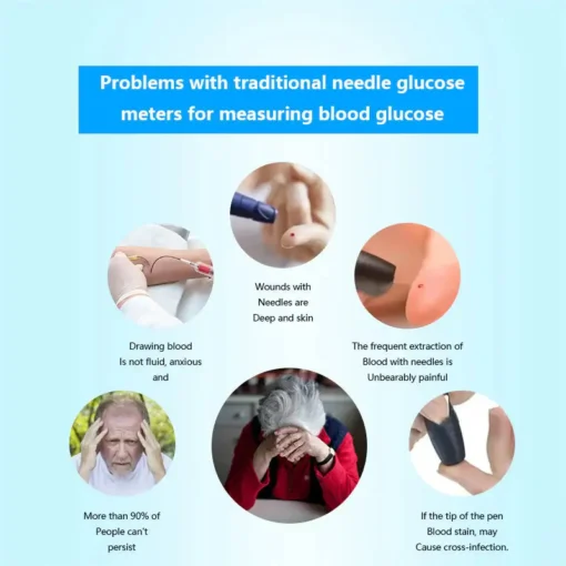 Neslemy™ Non-Invasive Blood Glucose Mete
