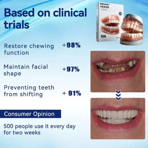 NESLEMY™ - Advanced Customized Full Denture Set