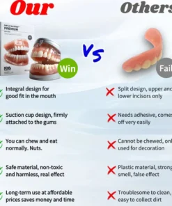 NESLEMY™ - Advanced Customized Full Denture Set