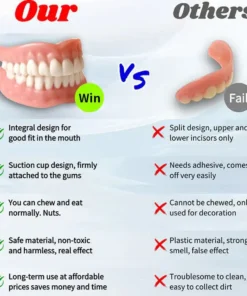 NESLEMY™-Advanced Full Denture Set