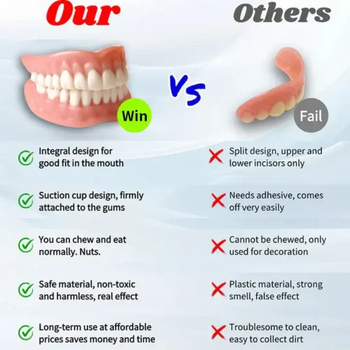 NESLEMY™-Advanced Full Denture Set