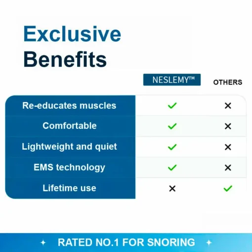 NESLEMY™ Professional Anti-snoring Device
