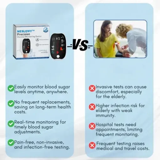 NESLEMY™ Advanced Laser Glucose Monitor