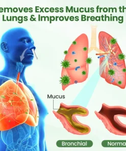 NESLEMY™ LungPure Herbal Detox Inhaler