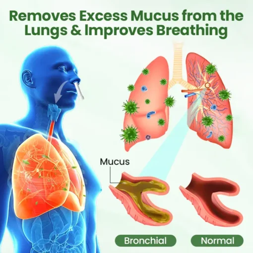 NESLEMY™ LungPure Herbal Detox Inhaler
