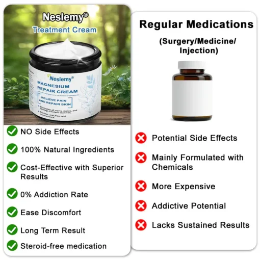 Neslemy® Magnesium skin repair cream