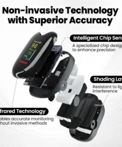 Neslemy™ SugarSense High-Precision Glucose Monitoring Device
