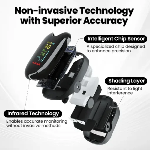 Neslemy™ SugarSense High-Precision Glucose Monitoring Device