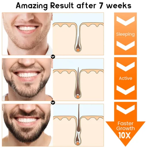 NESLEMY™ PremiumLocks Biotin Hair & Beard Growth Spray