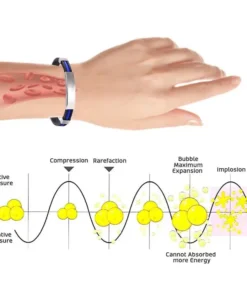 NESLEMY™ Therapeutic Lympunclog Titanium Wristband