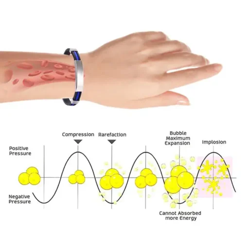 NESLEMY™ Therapeutic Lympunclog Titanium Wristband