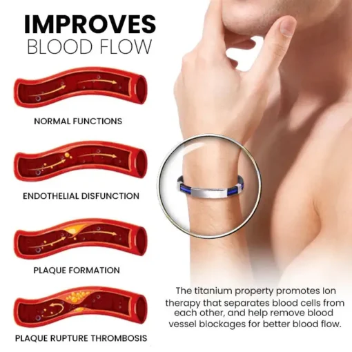 NESLEMY™ Therapeutic Lympunclog Titanium Wristband