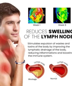 NESLEMY™ Therapeutic Lympunclog Titanium Wristband