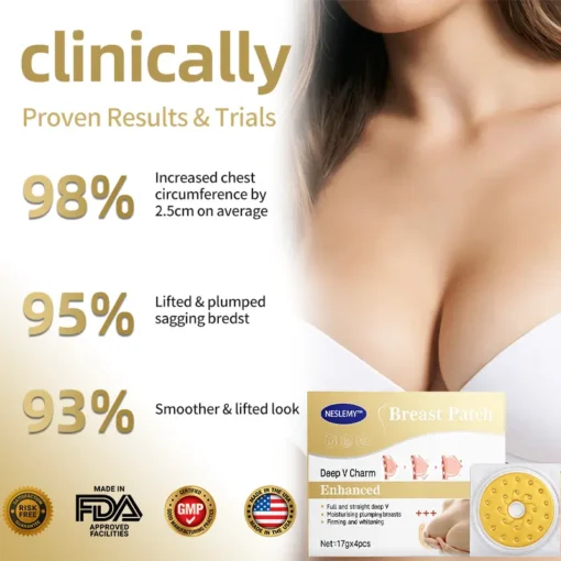 NESLEMY™Breast Enhancement Nano Patch