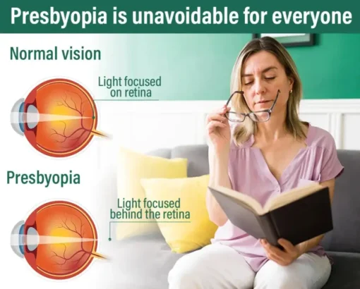NESLEMY™ Nano Vision Repair Eye Serum
