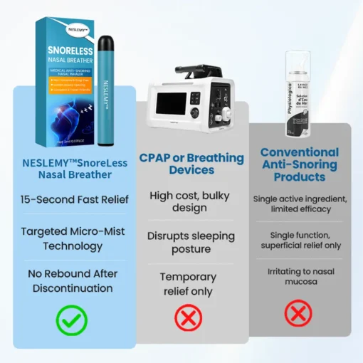 NESLEMY™ SnoreLess Nasal Breather