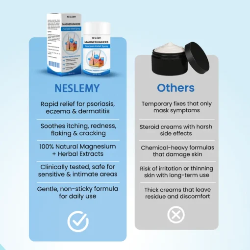 NESLEMY® MagnesiumHerb Psoriasis Relief Cream