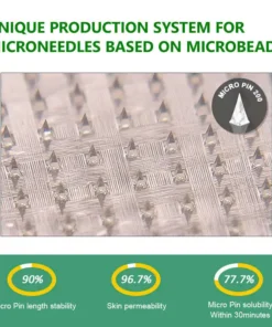 NESLEMY®Tirzepatide Slimming & health NANO MICRONEEDLE PATCH