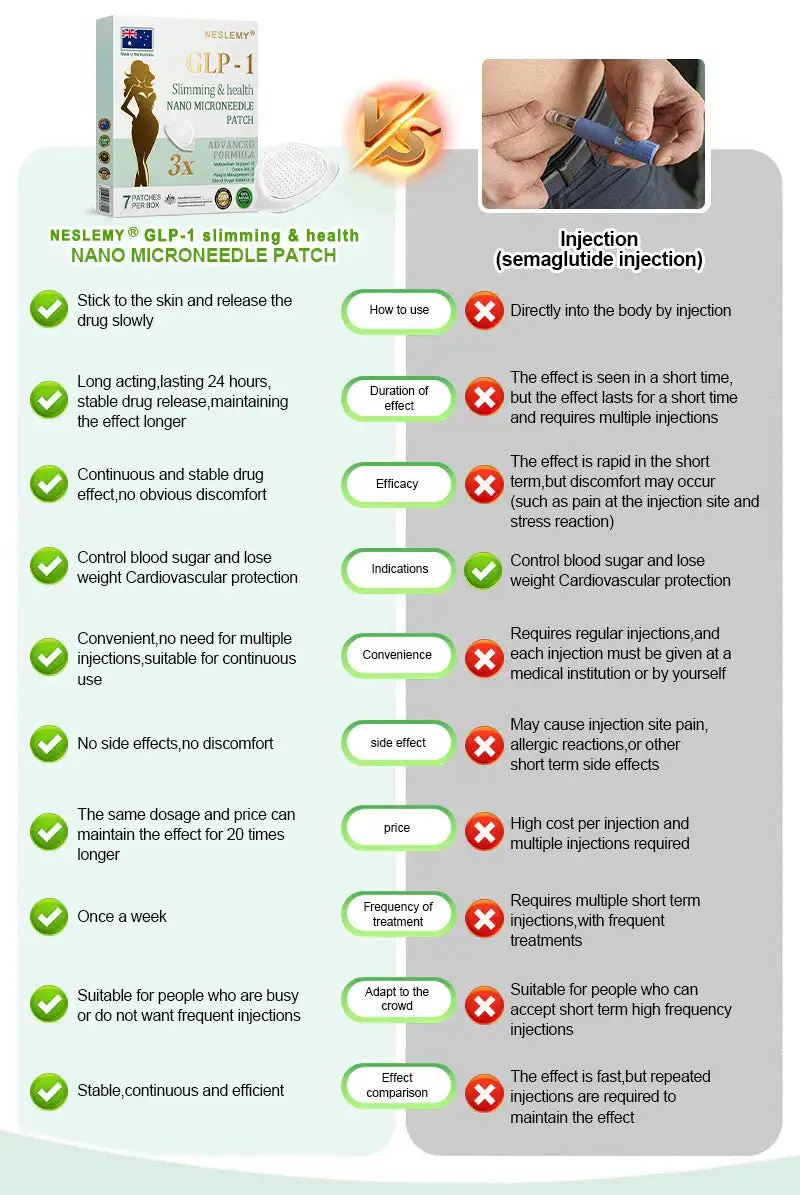 NESLEMY®Tirzepatide Slimming & health NANO MICRONEEDLE PATCH