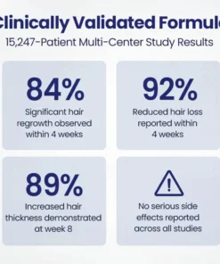 Neslemy® Maximum Strength 5% Minoxidil Fast-Action Hair Growth Serum