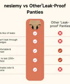 NESLEMY™ 100% Leak-Proof Underwear 4-Pack