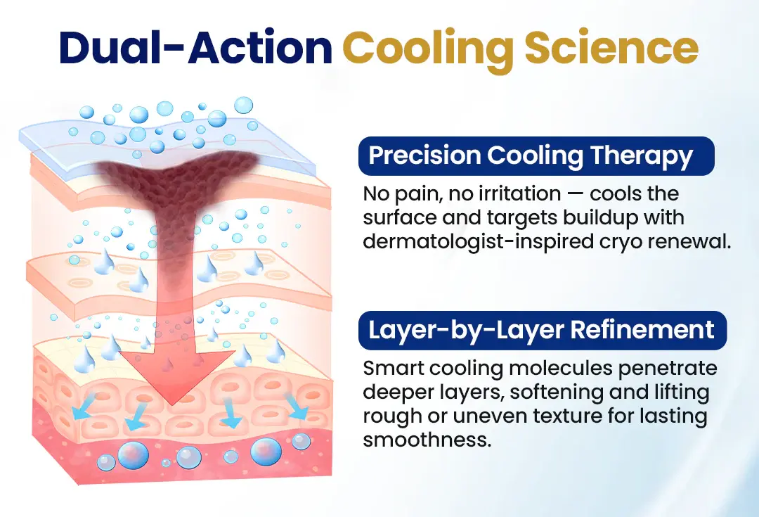 NESLEMY® ChillErase Bump Renewal Spray