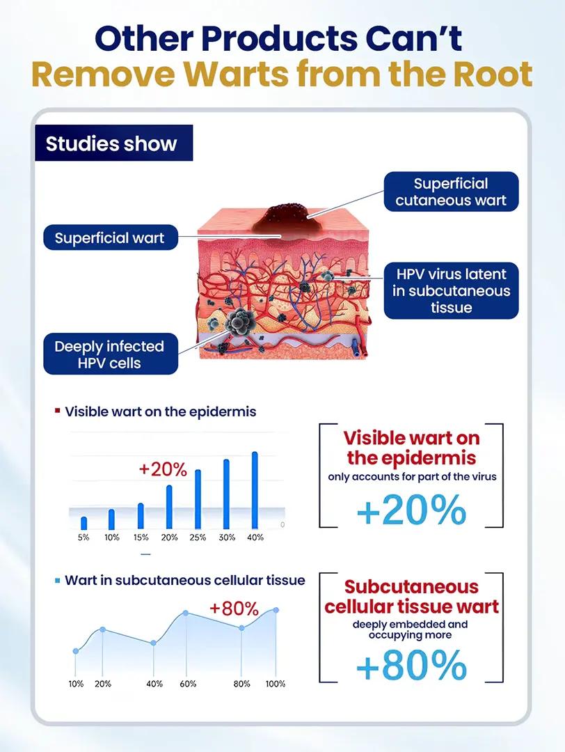 NESLEMY® ChillErase Bump Renewal Spray