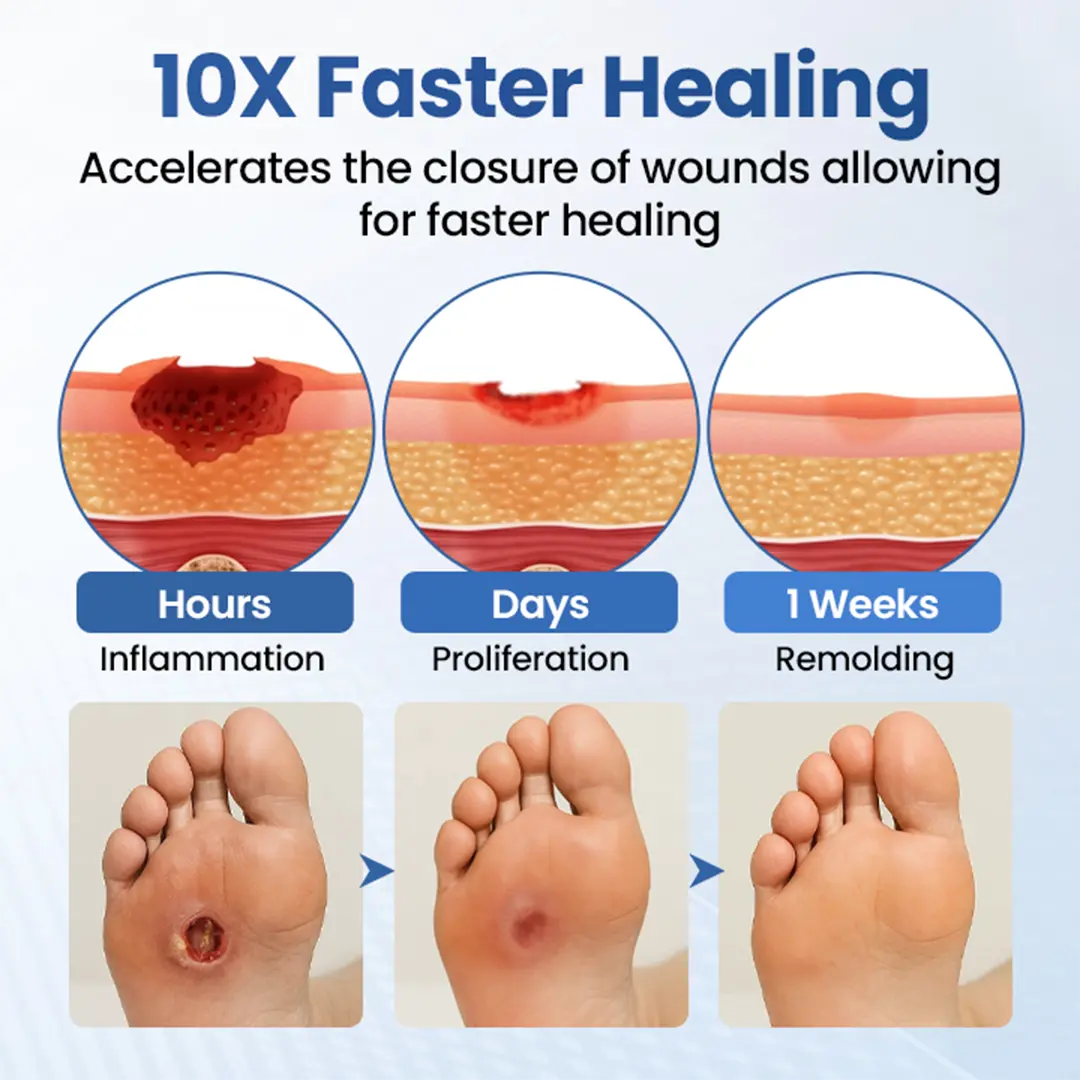 NESLEMY® GlucoDerm Barrier Spray