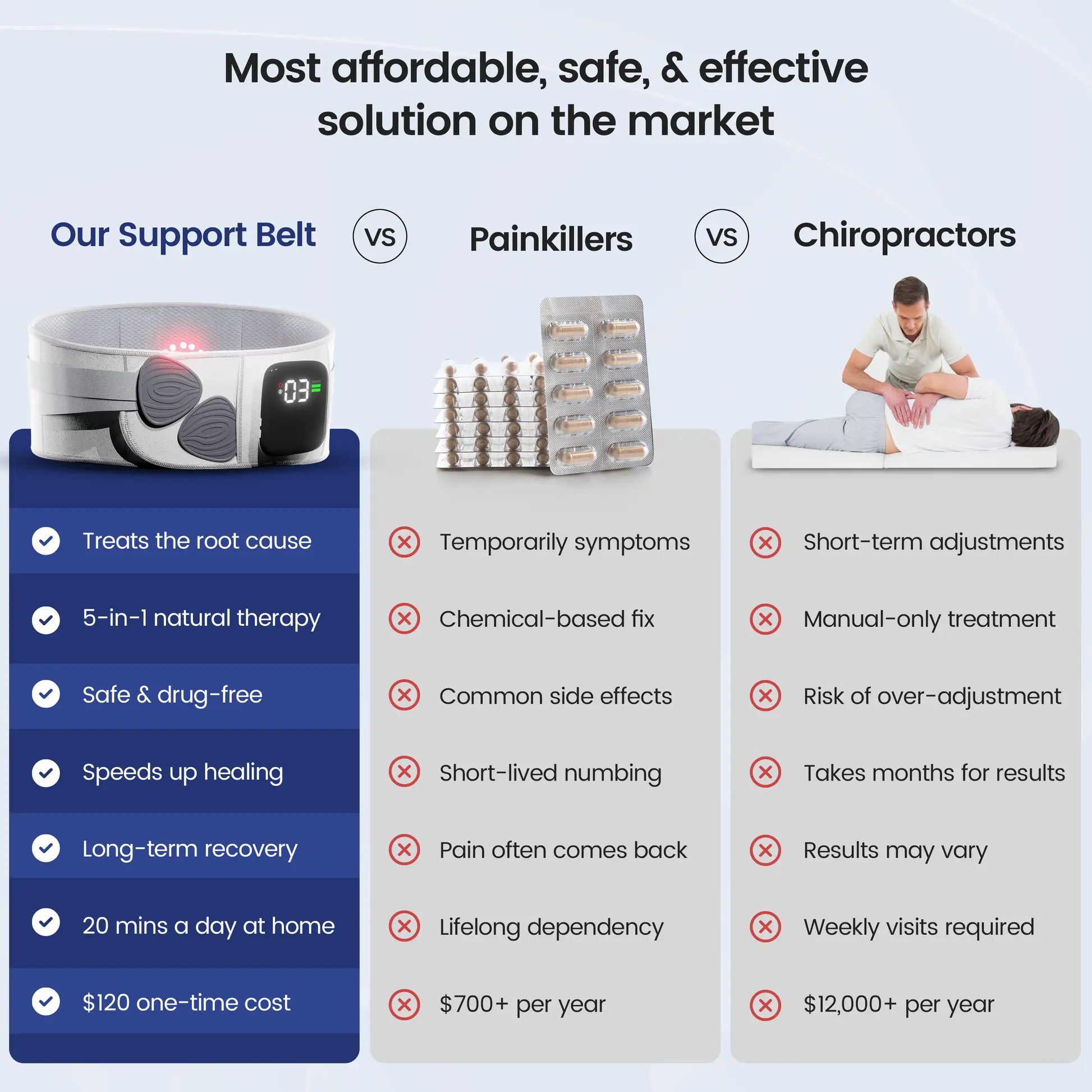 NESLEMY™ Therapy Support Belt