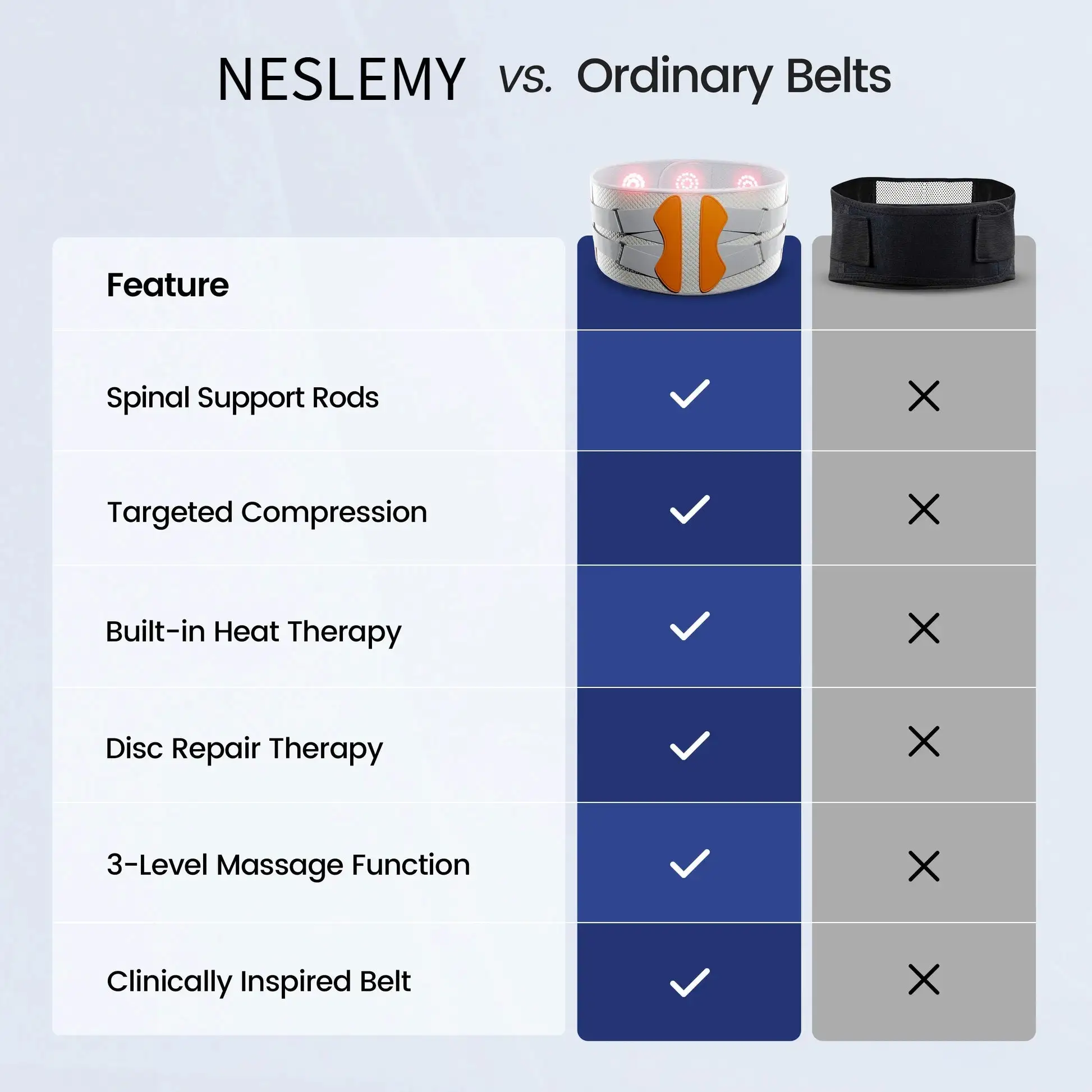 NESLEMY™ Therapy Support Belt