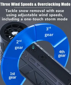 Neslemy™ Winter Pro LED Blower