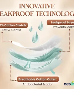 NESLEMY™ 100% Leak-Proof Shaping Underwear