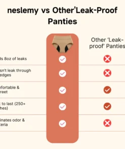 NESLEMY™ 100Leak-Proof Underwear 4-pack