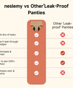 NESLEMY™ Medical-Grade Leak-Proof Underwear