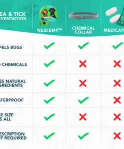 NESLEMY™ 12Month Natural Flea Tick Protection Pendant