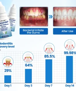 NESLEMY™ NanoHAP Tooth Defense Serum