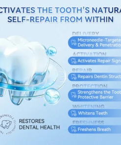 NESLEMY® Tideglusib Fast‑Dissolving Tooth & Gum Repair Oral Strips