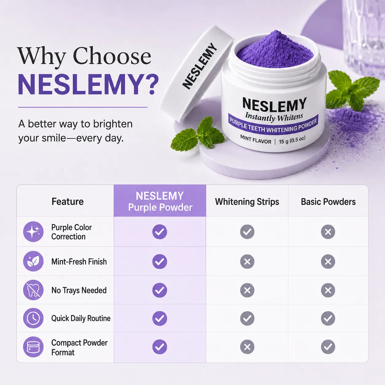 NESLEMY Purple Teeth Whitening Powder