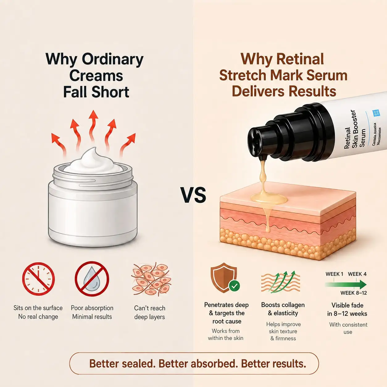 NESLEMY Advanced Retinal Stretch Mark Serum